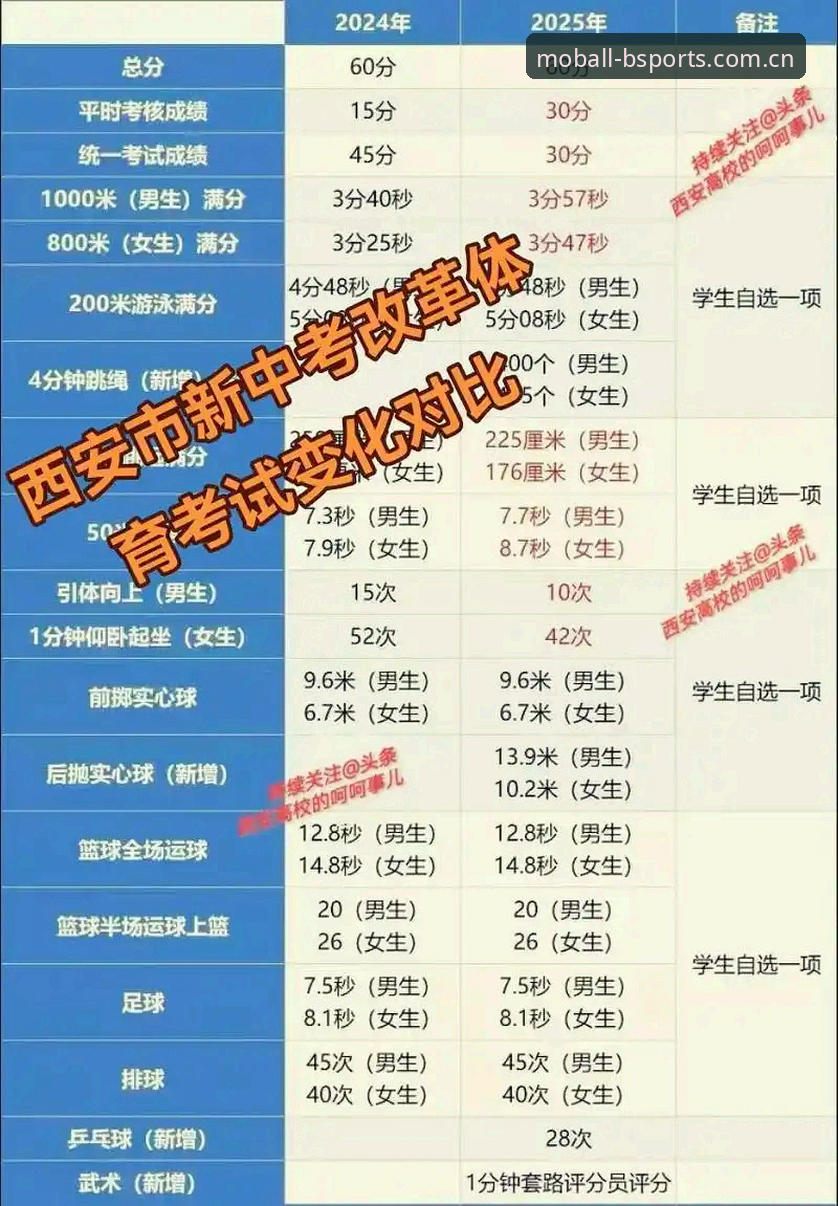 B体育手机版2025详解：移动端体验的突破性升级